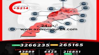 5214 إصابة جديدة بفيروس كورونا